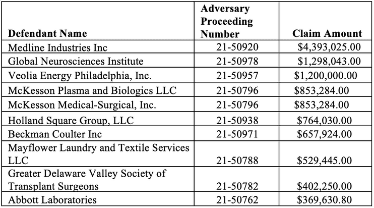 Snapshot of the adversary proceedings in the group